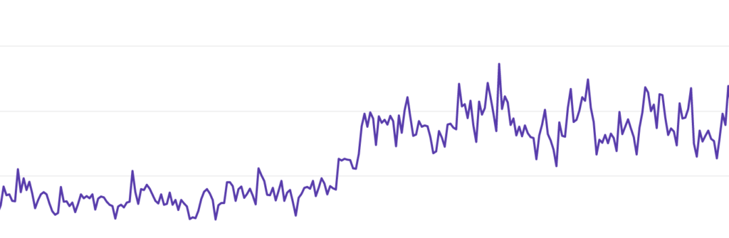SEO Agency Surrey - results