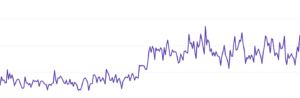 Website impressions